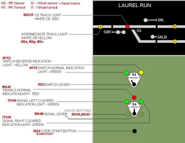 Sensors, signals and turnouts identified
