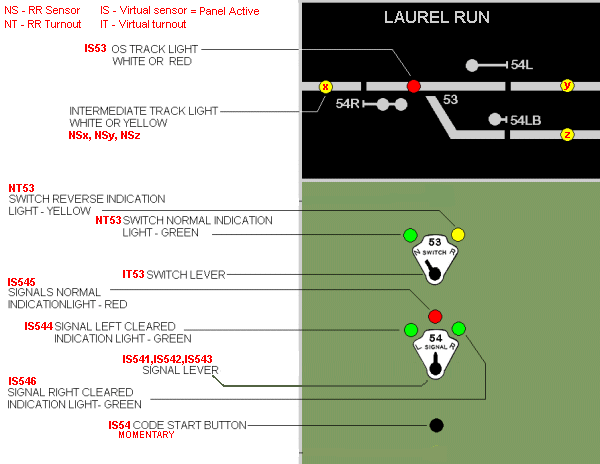 Sensors, signals and turnouts identified