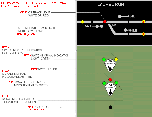 Sensors, signals and turnouts identified